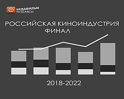 РОССИЙСКАЯ КИНОИНДУСТРИЯ. ФИНАЛ – 2018-2022